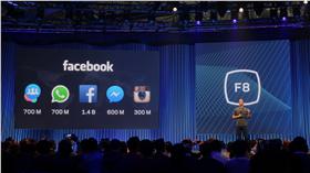 Mark Zuckerberg on stage at Facebook's F8 Developers Conference 2015（圖／攝影者Maurizio Pesce, Flickr CC License）https://flic.kr/p/rLaShN