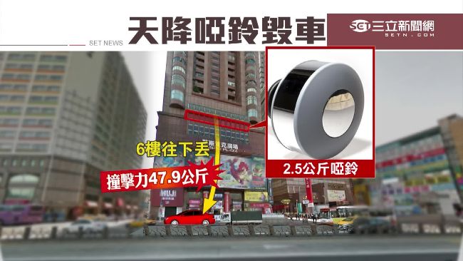 夭壽！健身爆氣丟啞鈴　險砸路人