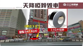 夭壽！健身爆氣丟啞鈴　險砸路人