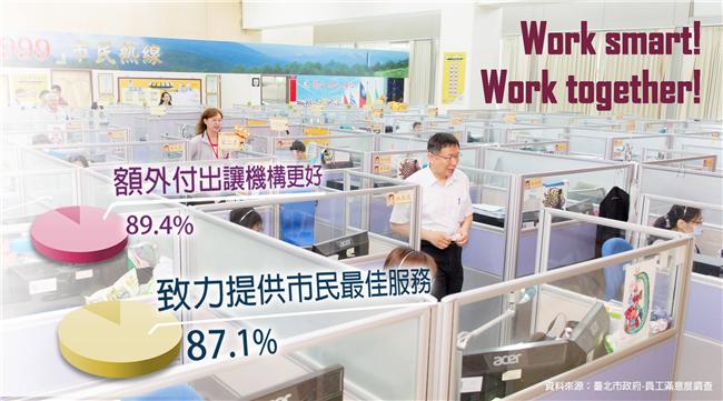 員工滿意度　柯P：還有你沒看到的事