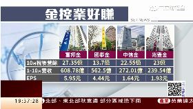 蔡宏圖萬點1800