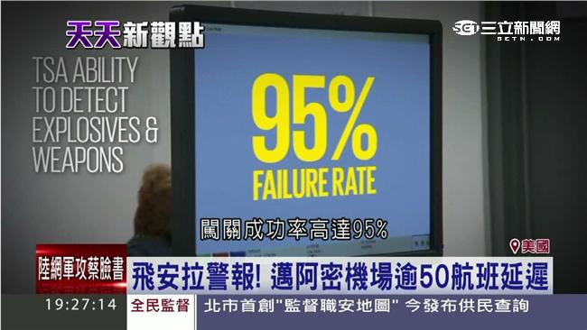 美安檢最嚴格？實測錯誤率竟達95%