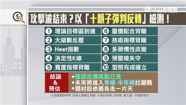台股攻擊波結束？十個指標來看判斷
