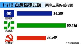 民調主圖