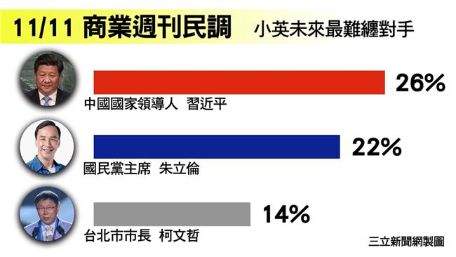 不在國內　蔡英文未來最難纏對手出爐