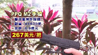 警署6.9億採購新槍　被爆容易走火
