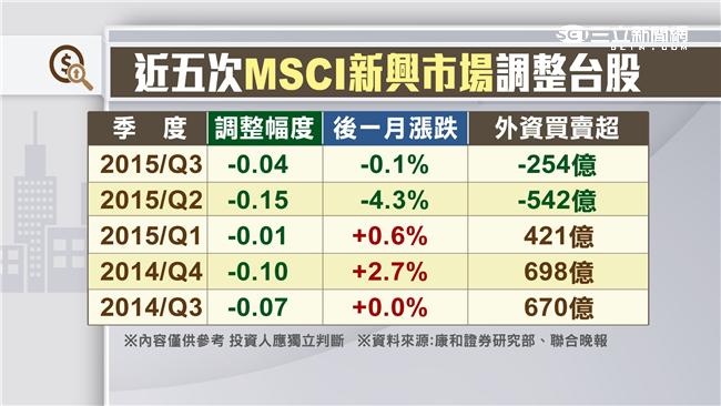 季線關前止步　台股中止日線連5黑K