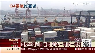 今年景氣已見底？廣達、上銀看壞Q4