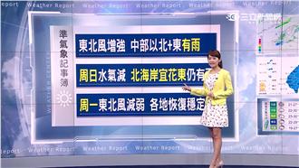 東北風影響！周末外出記得攜帶雨具