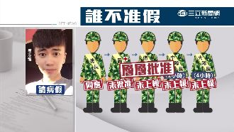 擋休害死阿兵哥？家屬怒指禍首是醫官