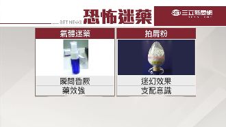 噴兩下就不醒人事？新型迷藥黑市流竄