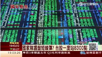 恐攻衝擊！台股盤中重挫超過百點