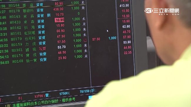 證所稅害市值蒸發3兆　朱：政策錯誤