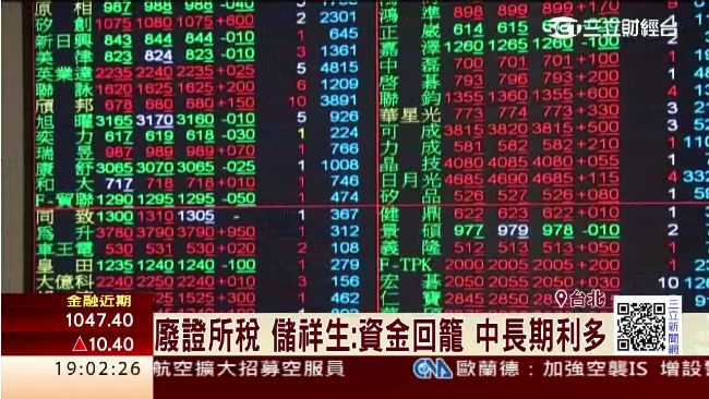 台股收復季線　可望帶動中長期利多
