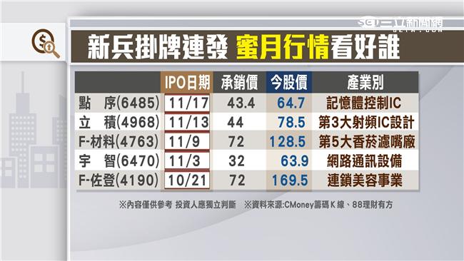 美股勁揚加廢證所稅　台股飛越季線關