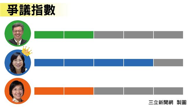副手中她爭議多　段宜康爆賣眷戶套利