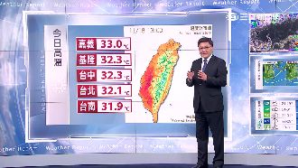 明日氣溫略降　下周冷冬真的要來了！