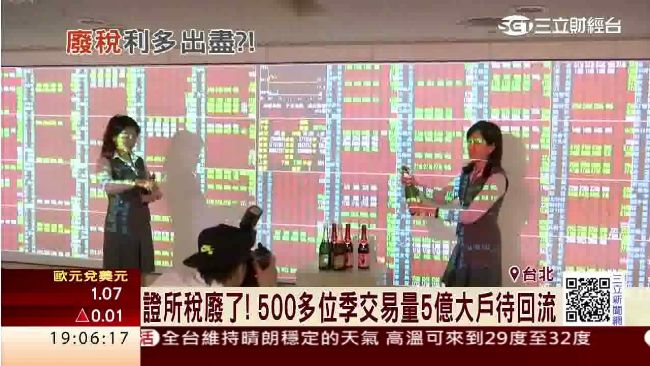 台股廢稅後開高翻黑　需靠外資推一把