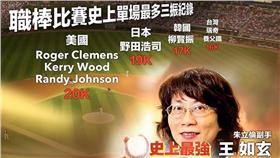 總統大選,朱立倫,王如玄,投手,搭檔,22K,台灣賦格
圖／翻攝自台灣賦格粉絲專頁