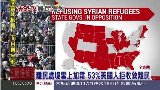 凍結歐巴馬提案　美眾院反對收容難民