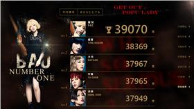 Popu Lady,淘汰賽,結果(官網 http://www.getoutofpopulady.com/#page7)