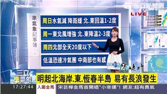 水氣減降雨緩　明起北部暫時回溫2℃