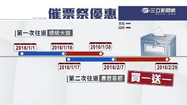 台企聯推機票優惠　遭質疑為藍營搶票