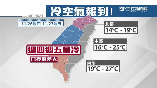 下周冷空氣報到　小雪就要吃這些進補
