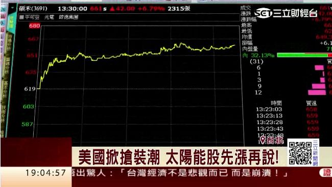 太陽能類股狂漲　專家：長線有隱憂