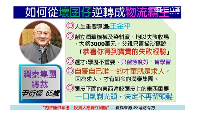 跟著狼王學投資　尹衍樑千億煉金術