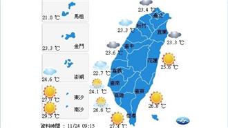 冷空氣南下　今晚北部濕冷降至20度