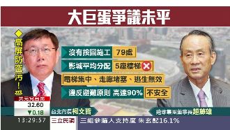 爭議難平！監委勘查大巨蛋　群眾抗議