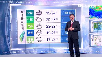 越晚越冷！周四五北部低溫恐剩13度