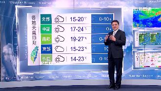 氣溫一路驟降　周四晚至周五晨最凍人