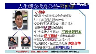 大巨蛋露曙光　傳辜仲諒接手？！