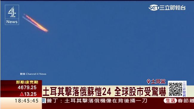 土俄關係緊張！全球股市應聲重挫