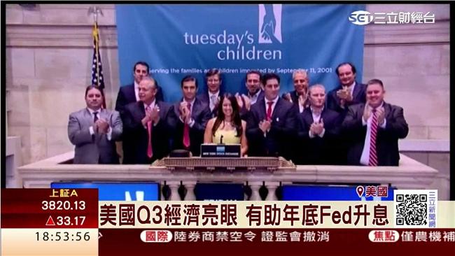 美國Q3經濟亮眼　助年底Fed升息