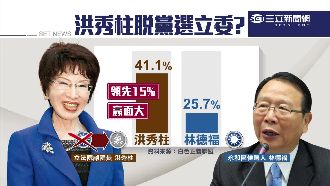 柱參選民調贏15%　林德福4字回應