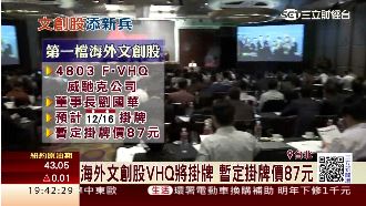 文創VHQ將掛牌　導演陳玉珊任獨董