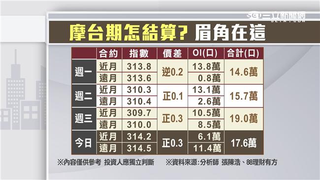 生技太陽能領軍　台股近百點站季線