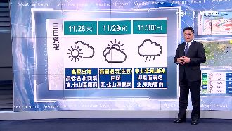 最冷已過！周末好天氣　下周三再變天