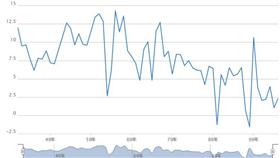 GDP－翻攝自主計總處