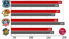 中職吃大橘子(網路溫度計)
