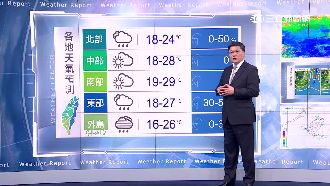 週四降溫！高雄晨PM2.5「見紅」