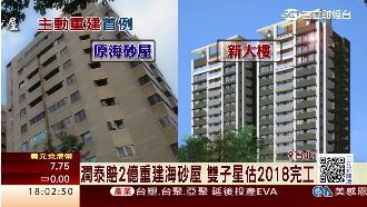 住戶揪感心！潤泰賠2億重建海砂屋
