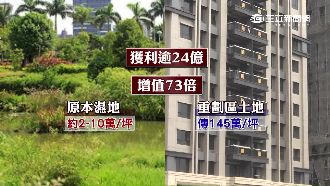 林榮三養地變黃金　翻漲賺逾24億