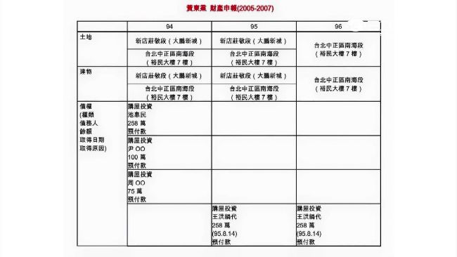 漏報？王如玄夫遭爆175萬流向不明