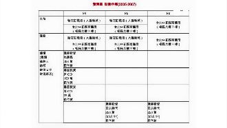 漏報？王如玄夫遭爆175萬流向不明