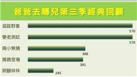 爸爸去哪兒(網路溫度計)