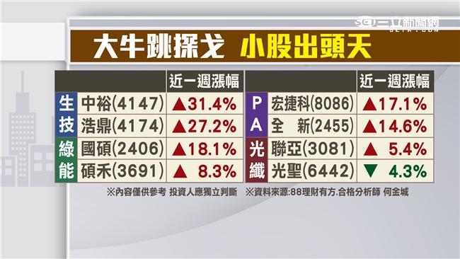 神秘買盤再現　權值股領軍站回季線